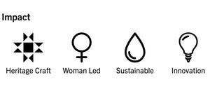 Set of icons representing 'Heritage Craft', 'Woman Led', 'Sustainable', and 'Innovation' on a black background.